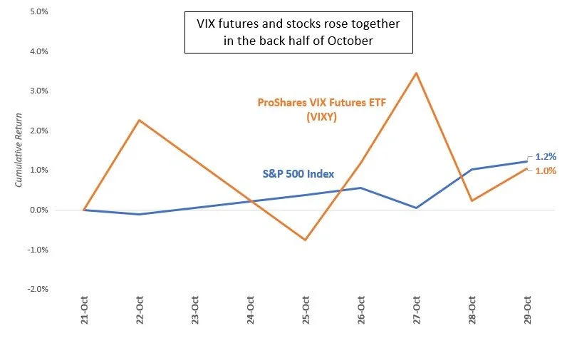 October 2021 Commentary