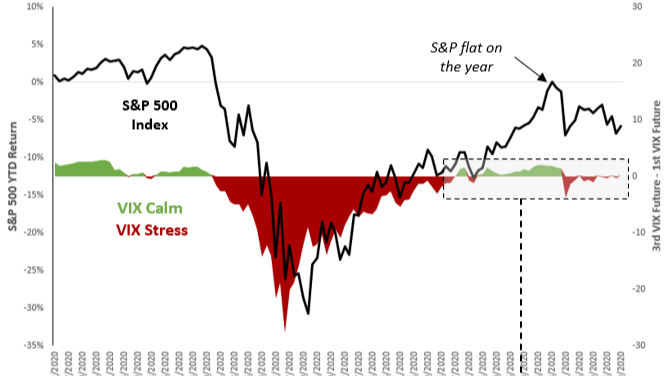 June 2020 Commentary