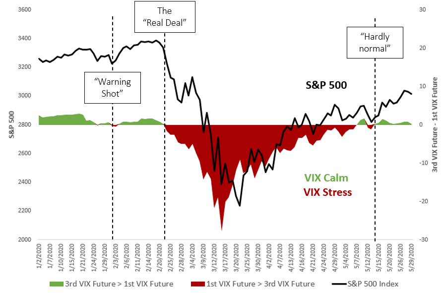 May 2020 Commentary