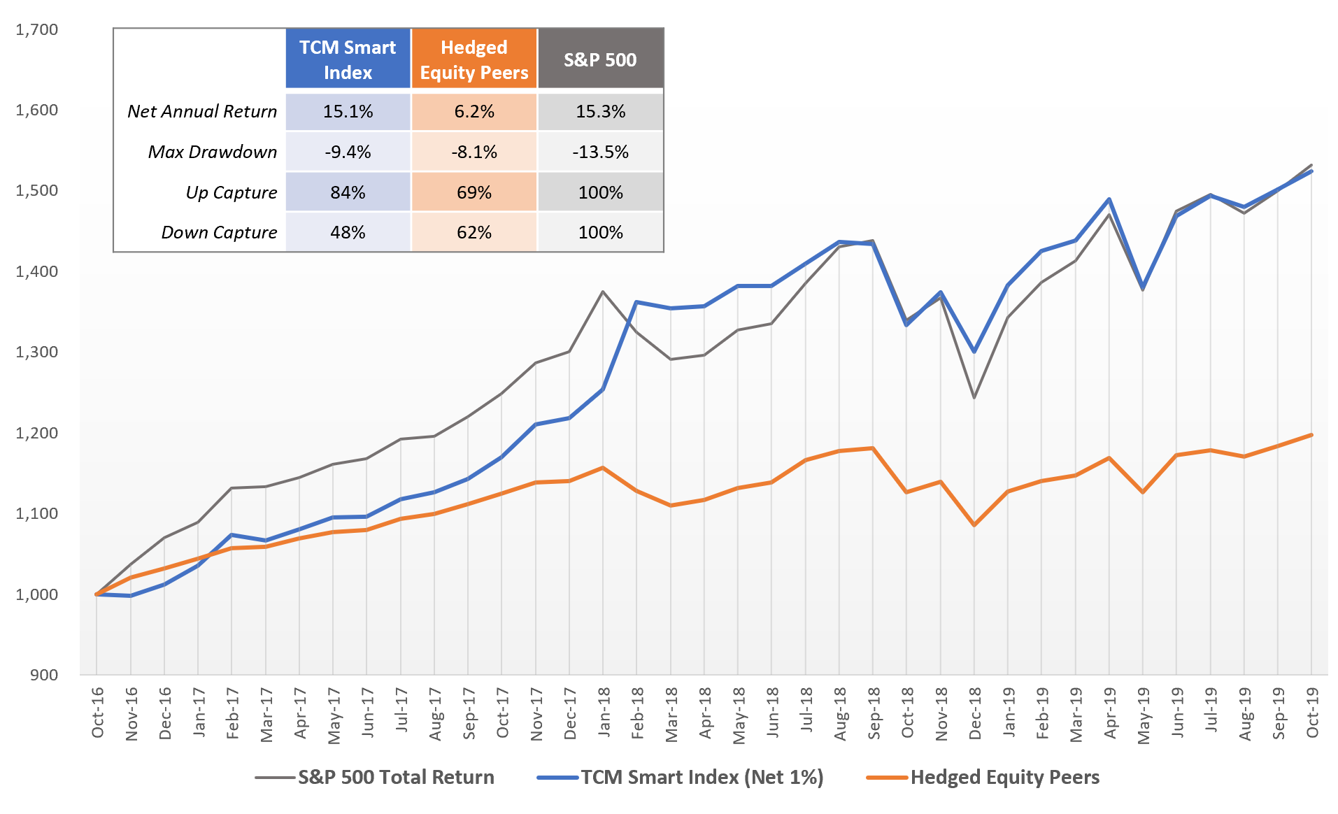 Smart Index Celebrates 3 Years