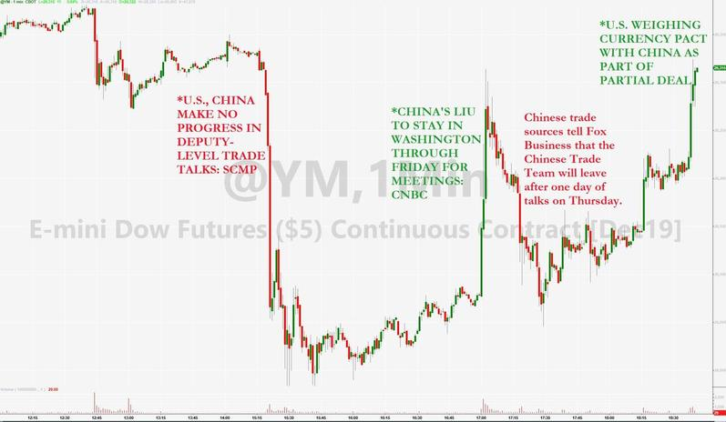 October 2019 Commentary
