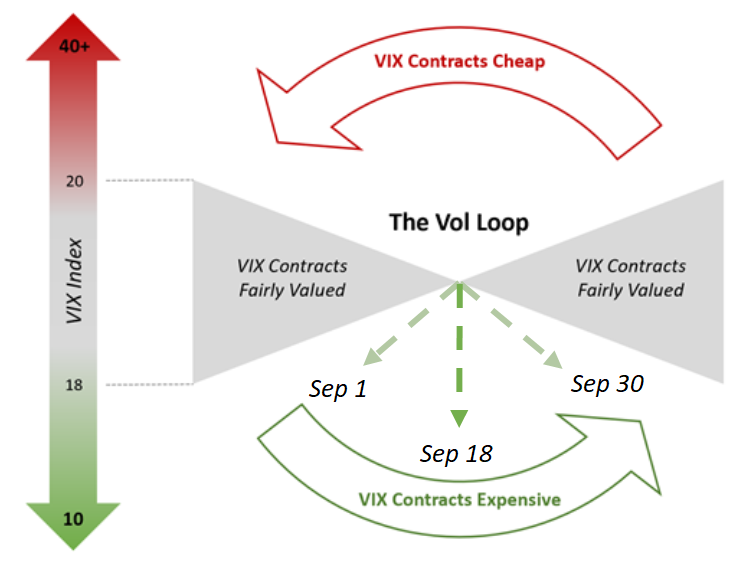 September 2019 Commentary