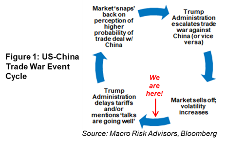 August 2019 Commentary