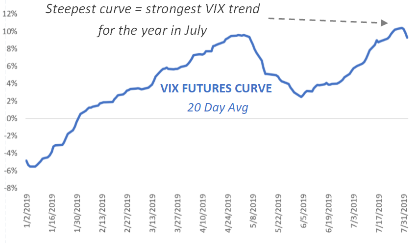July 2019 Commentary
