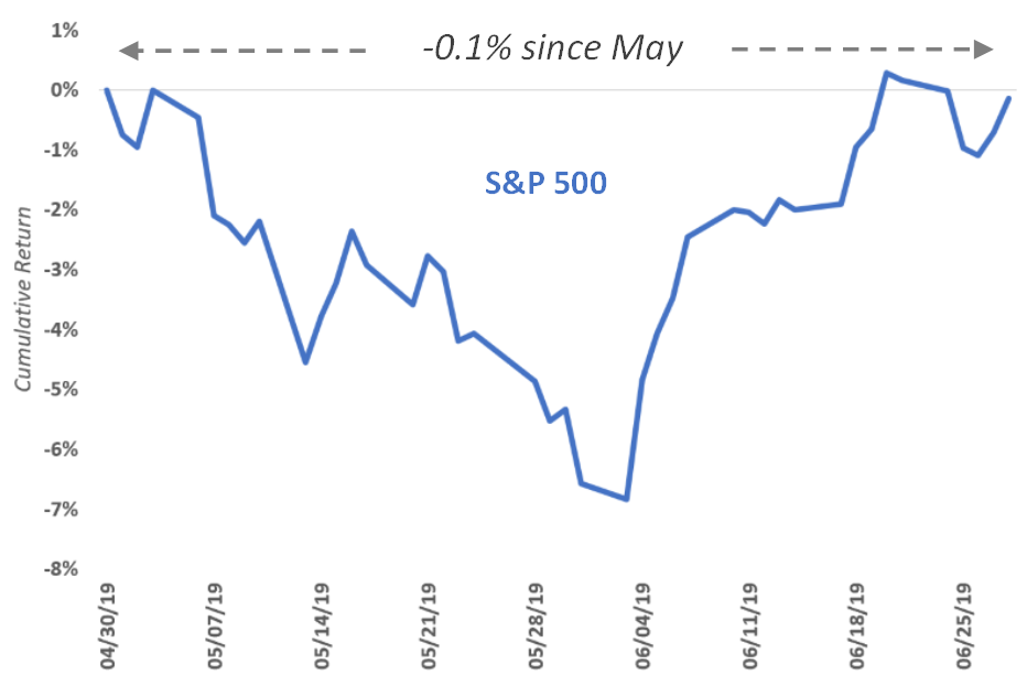June 2019 Commentary