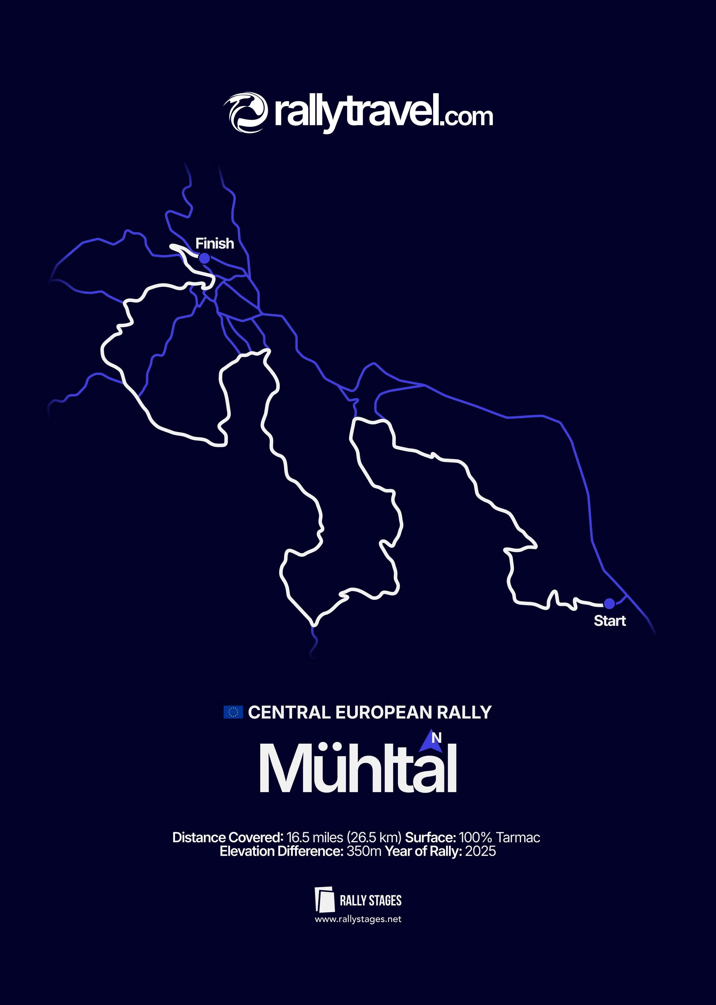 Map of the Mühlthal rally stage with start point on the right and a finish point on the left, showing the rally route through central Europe.
