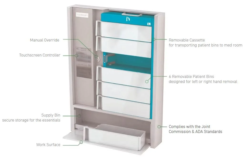 Annotated medical supply cabinet with touchscreen controller, manual override, removable patient bins, supply bin, and pull-out work surface.