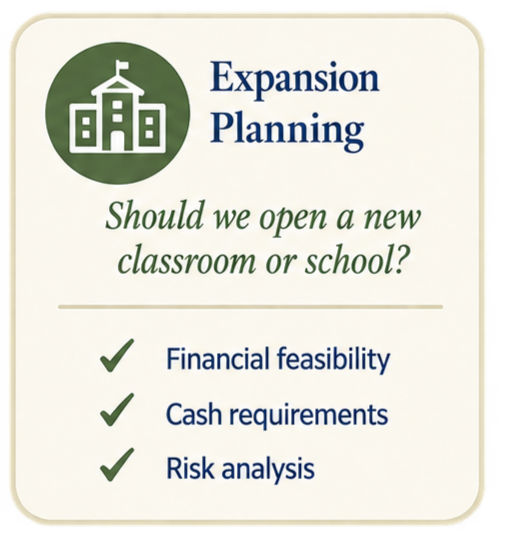 A sign discussing expansion planning for a new classroom or school, featuring a green icon of a school building, with points on financial feasibility, cash requirements, and risk analysis.