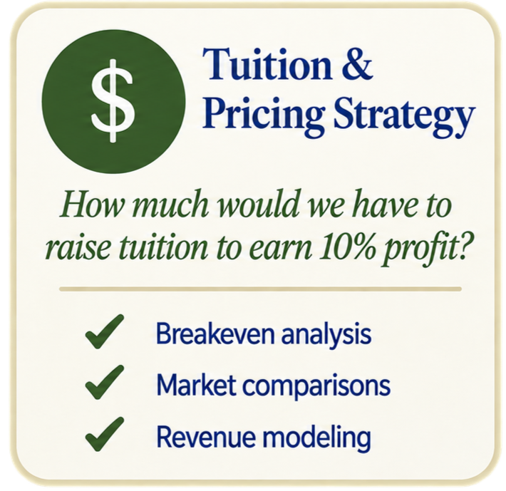 An educational graphic about tuition and pricing strategy, featuring a dollar sign icon and questions about how much to raise tuition for 10% profit, with checkmarks next to breakeven analysis, market comparisons, and revenue modeling.