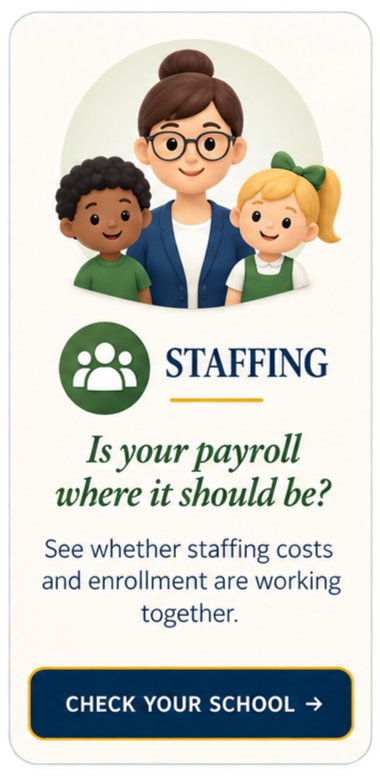 STAFFING  Is your payroll where it should be?  See whether staffing costs and enrollment are working together.
