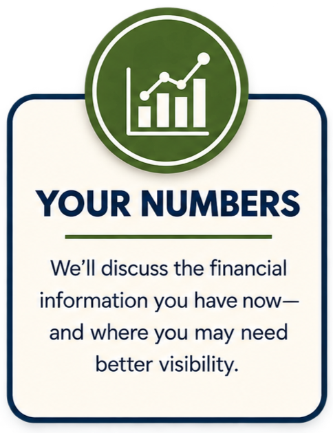 YOUR NUMBERS We'll discuss the financial information you have now—and where you may need better visibility.