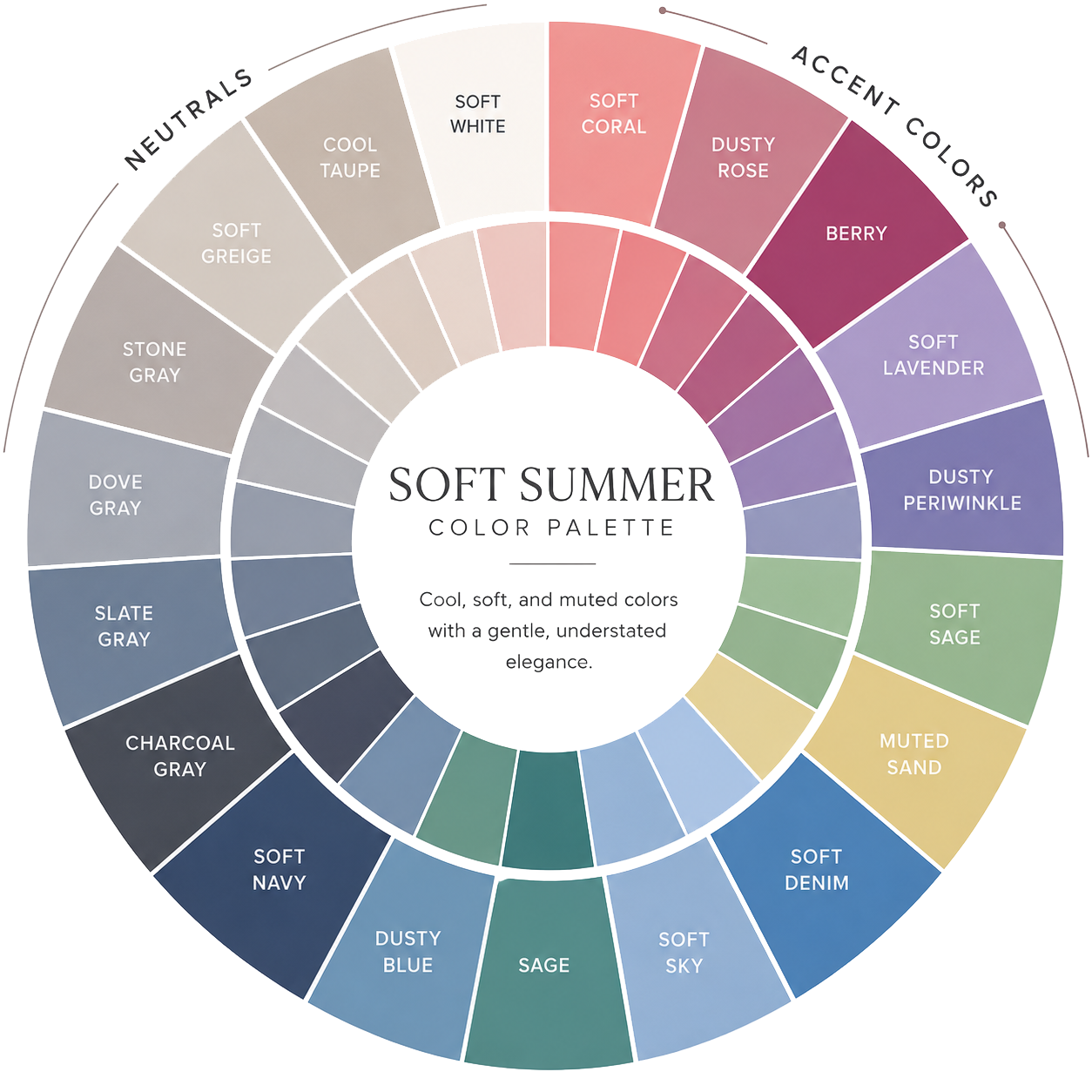 Soft summer color palette wheel.