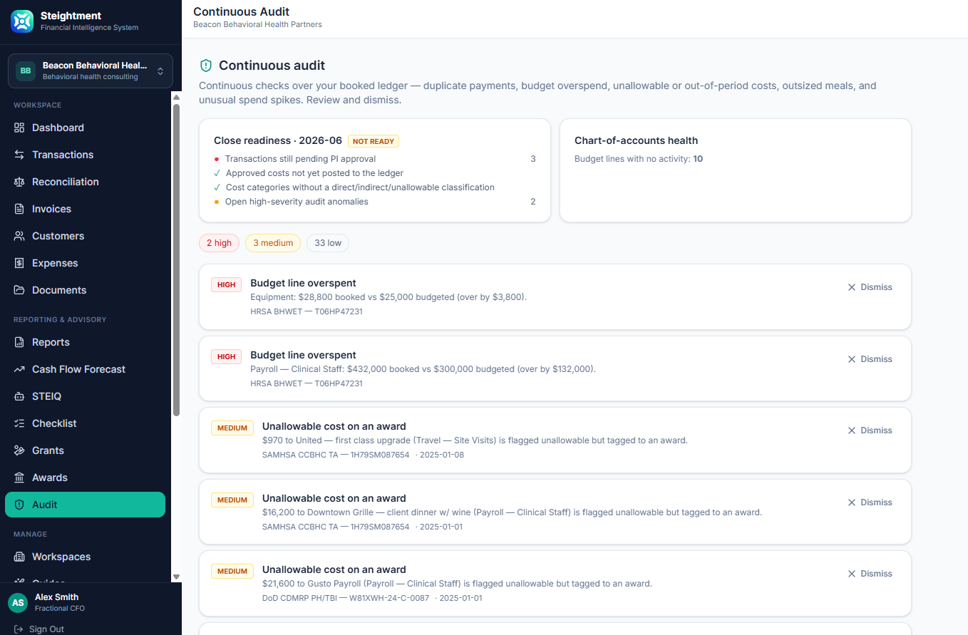 Steightment Continuous Audit showing close readiness, chart-of-accounts health, budget overspending, unallowable costs, and severity-based financial control alerts