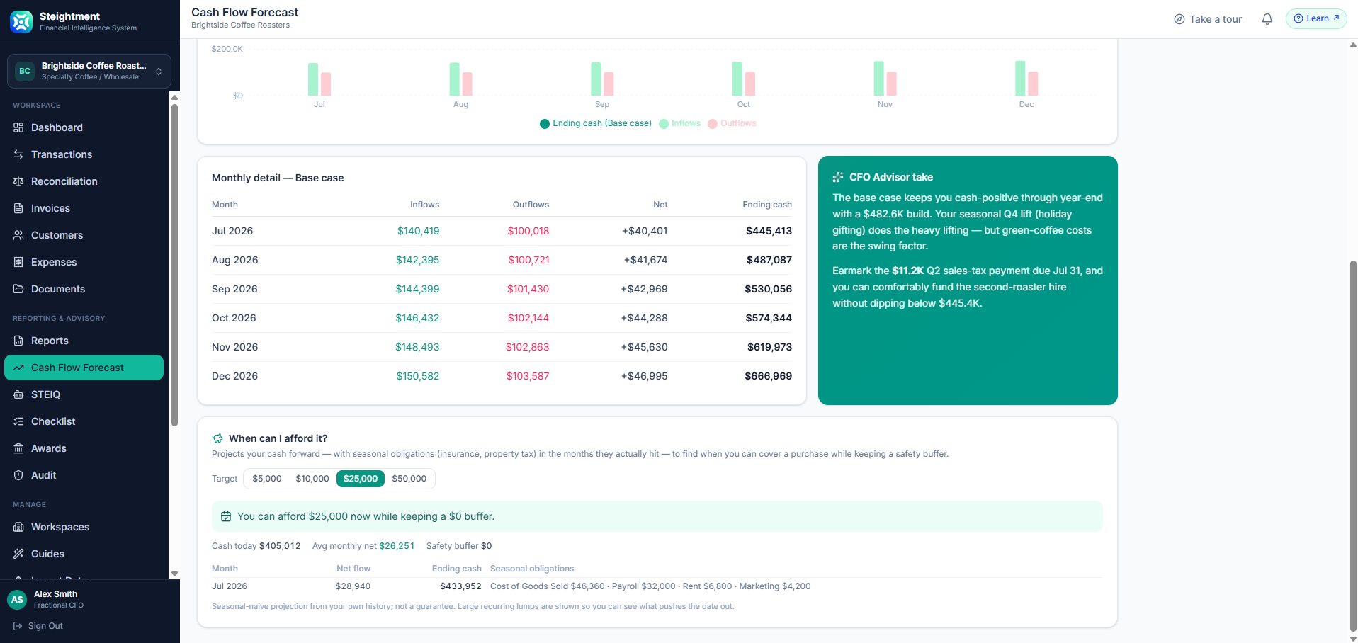 Steightment cash flow forecast with CFO-level interpretation and decision support for evaluating when the business can afford an investment