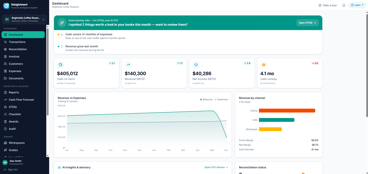 Steightment financial operations dashboard showing cash, revenue, net income, cash runway, performance trends, and STEIQ insights
