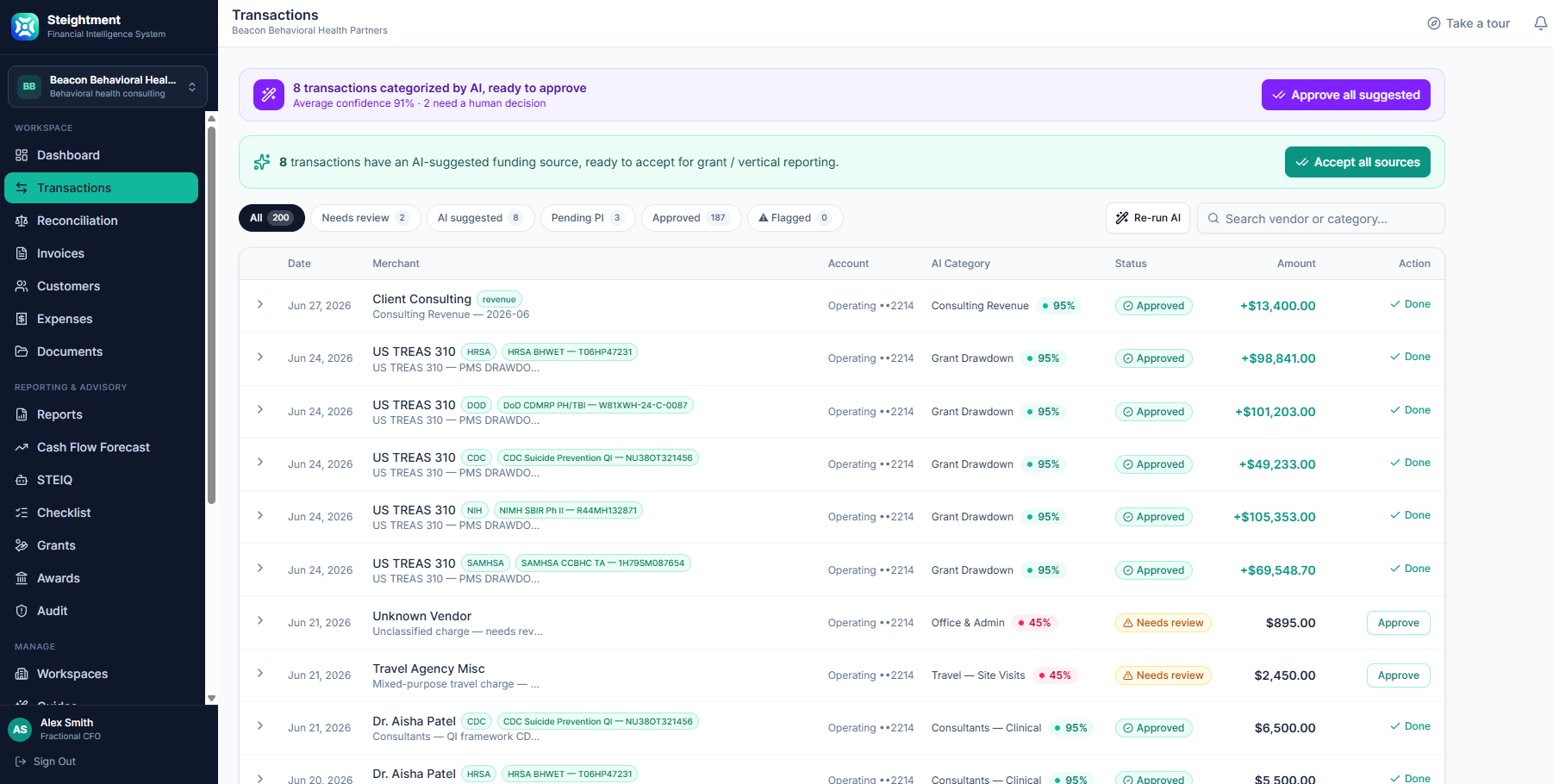 Steightment transactions workspace showing AI-assisted categorization, funding source suggestions, confidence scoring, review status, and transaction approvals