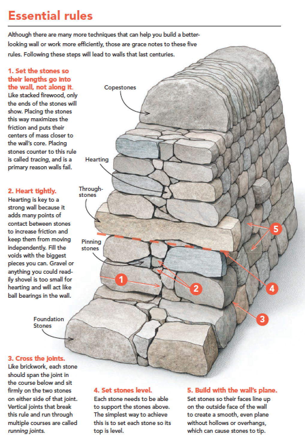 Retaining Walls, Stone Repair & Concrete