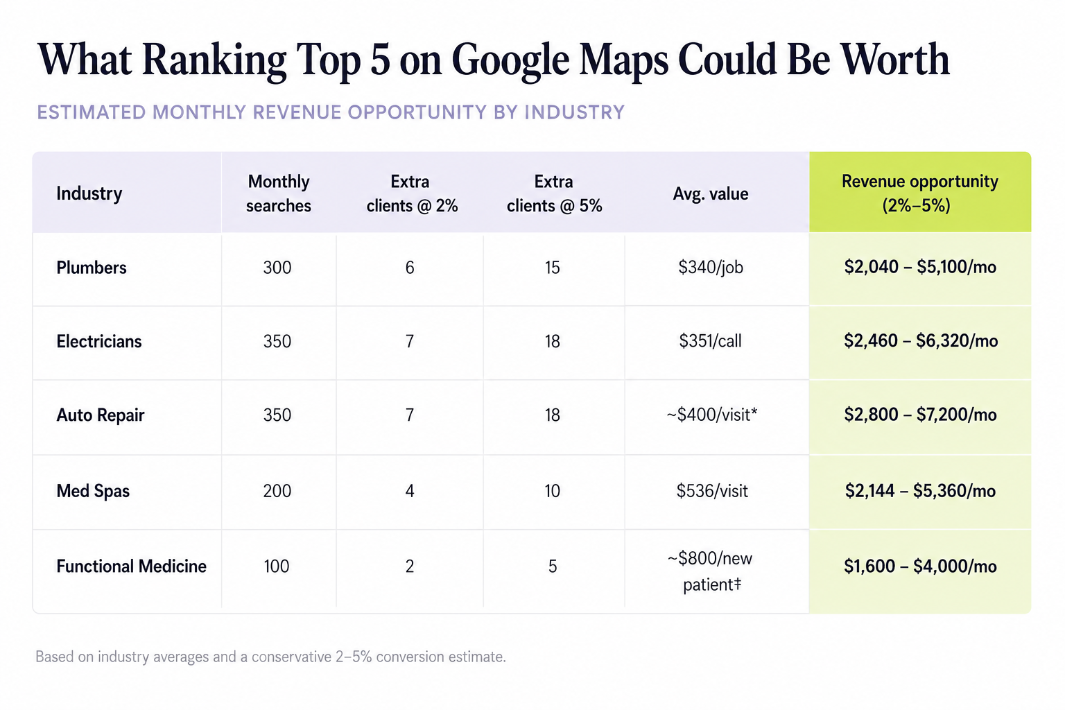 Local SEO for Columbus, Ohio Small Businesses | Grid49