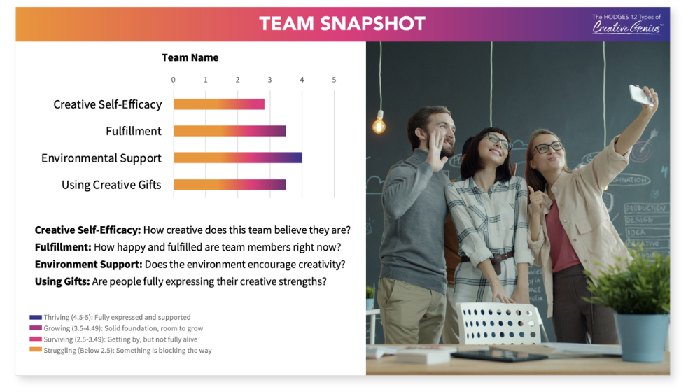 Three colleagues taking a selfie in a modern office, with a chalkboard and plants in the background, and a team snapshot chart on the left side of the image.
