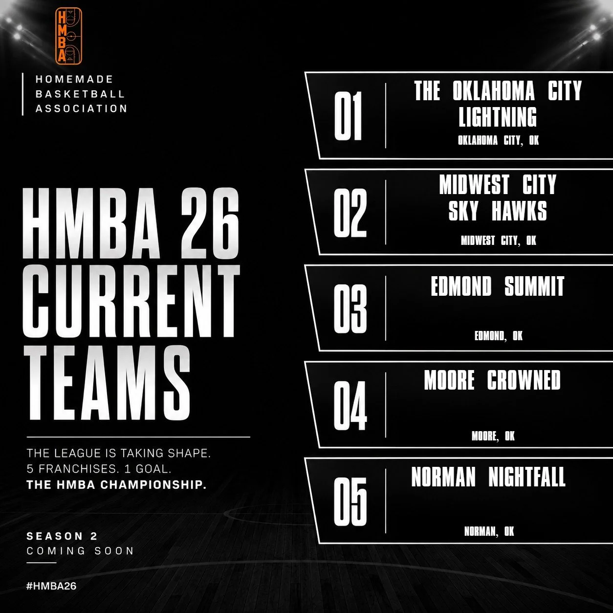 Bracket-style schedule for the HMBA 26 current teams basketball league season 2, featuring teams from Oklahoma City, including Oklahoma City Lightning, Midwest City Sky Hawks, Edmond Summit, Moore Crowned, and Norman Nightfall, with the league's tagline about the season and championship.