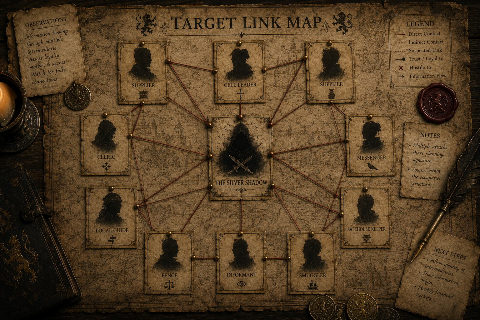 A vintage-style conspiracy diagram titled "Target Link Map" showing connections between various agents such as a supplier, cell leader, messenger, and informant. The map features silhouettes, lines indicating contact types, and notes about information flow and strategy.