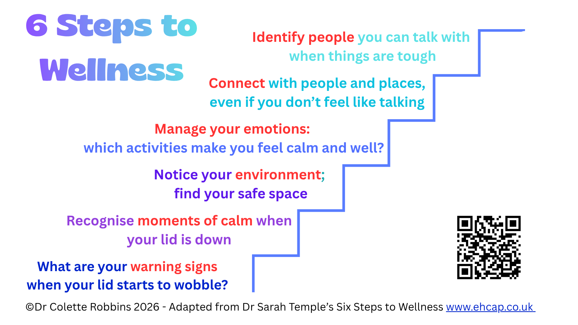 6 Steps to Wellness