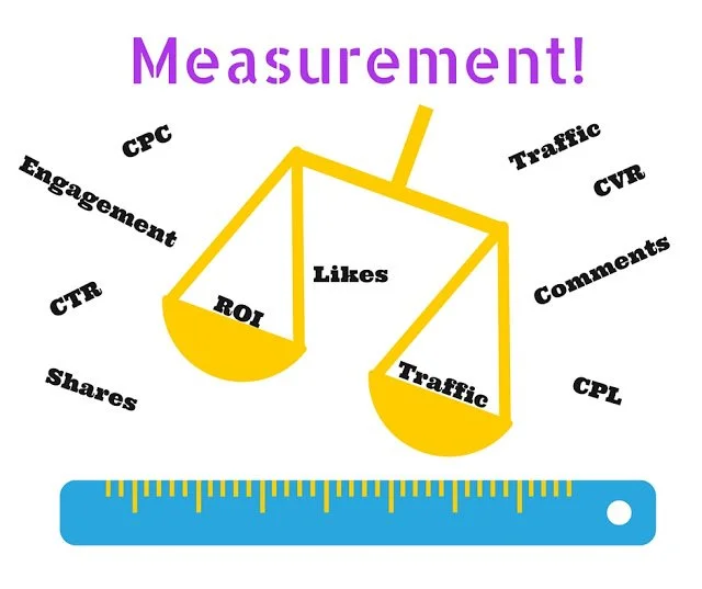 Social media analytics dashboard displayed on a laptop screen — marketing measurement