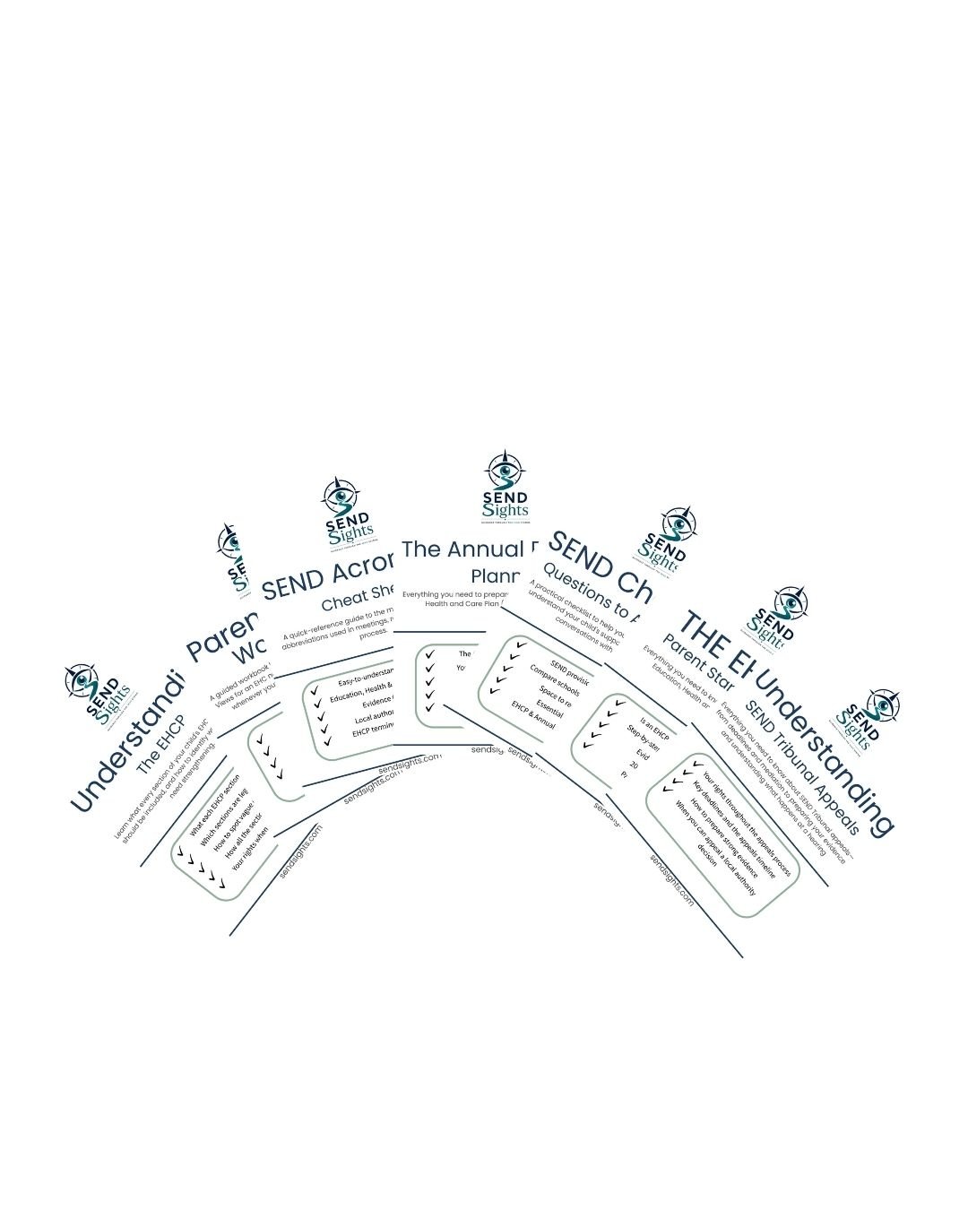 The SEND Parent Toolkit Bundle