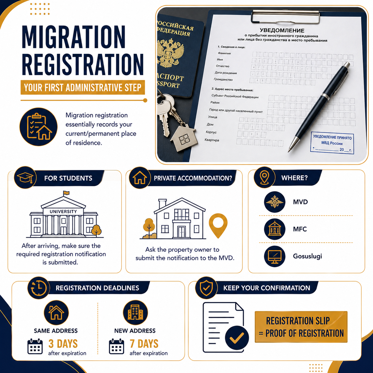 Migration Registration In Russia