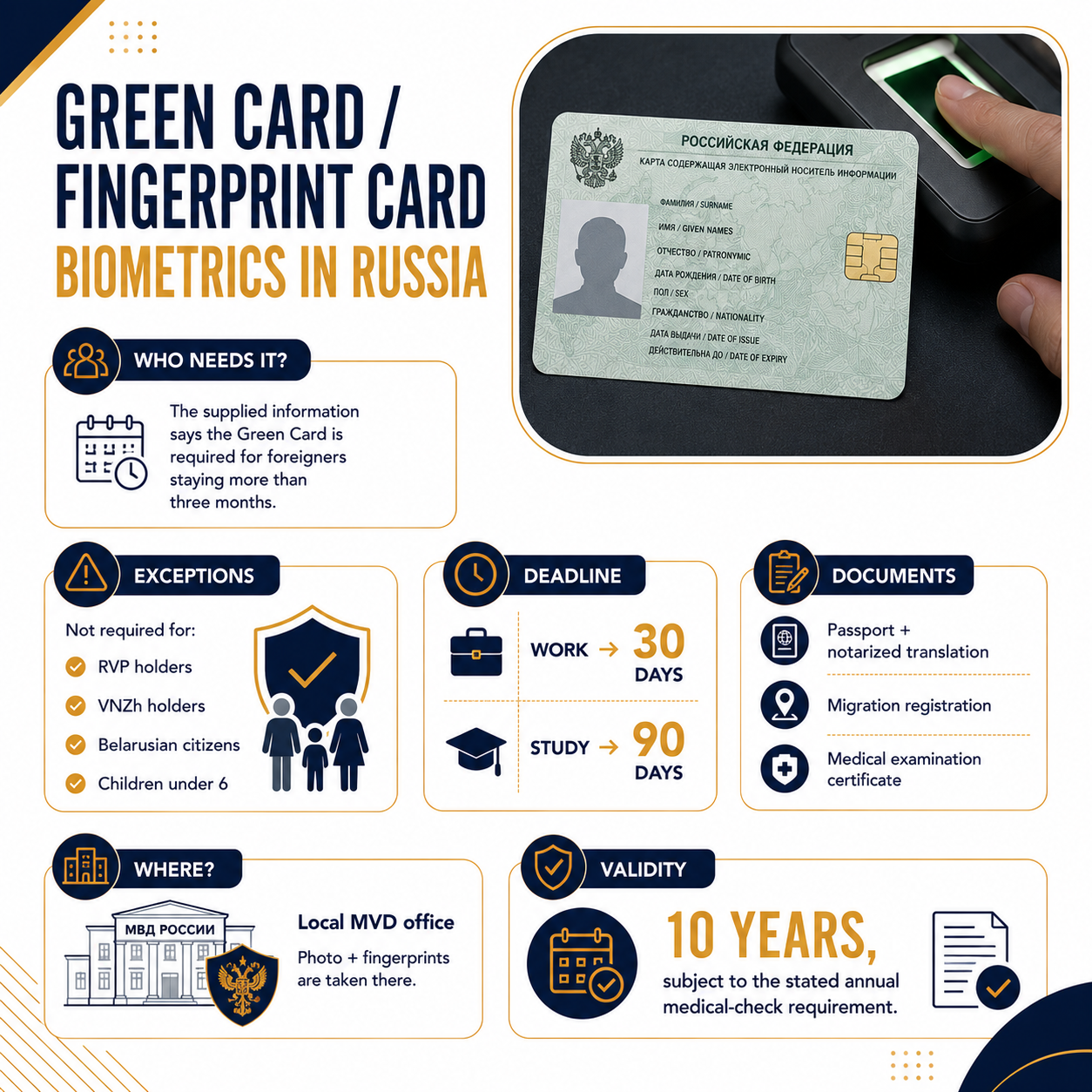Green Card