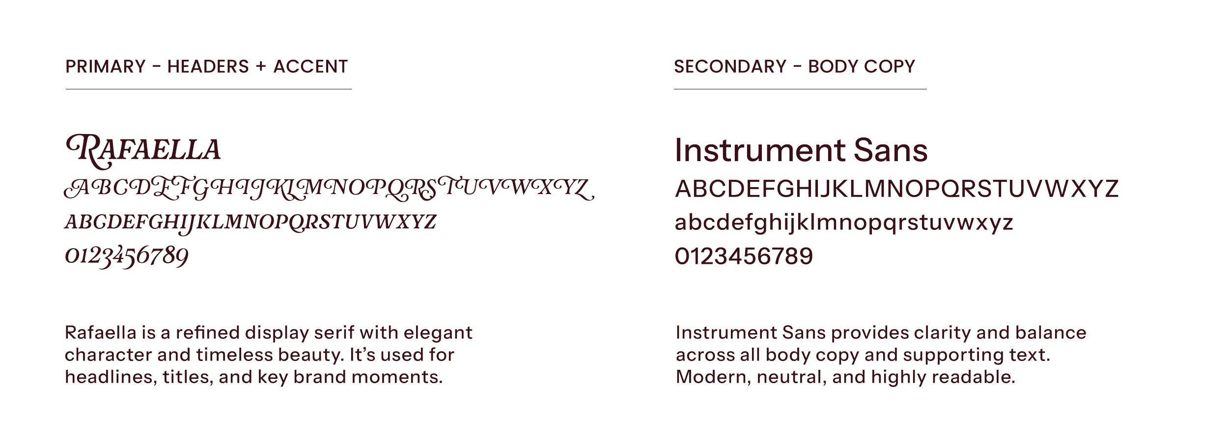 Comparison of two typefaces, 'Rafaella' on the left with script style and 'Instrument Sans' on the right with sans-serif style. Title headers indicate categories for 'Primary' and 'Secondary.' Descriptive text explains the characteristics of each font style.