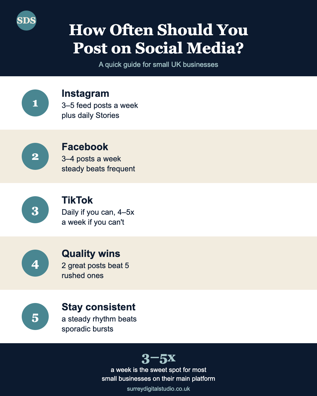 How Often Should I Post on Social Media for My Small&nbsp;Business?