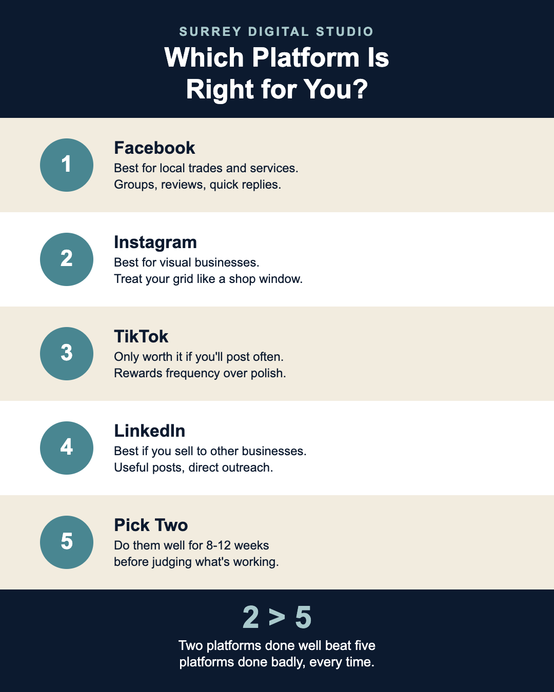 Which Social Media Platform Is Right for My Small Business?