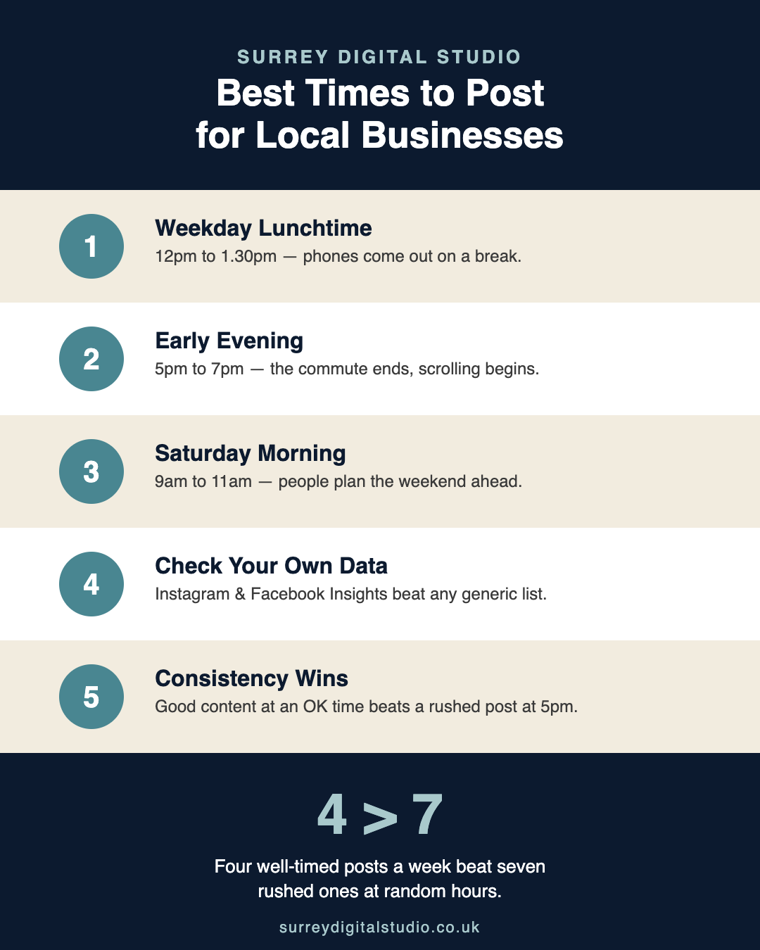 What’s the Best Time to Post on Social Media for a Local UK Business?