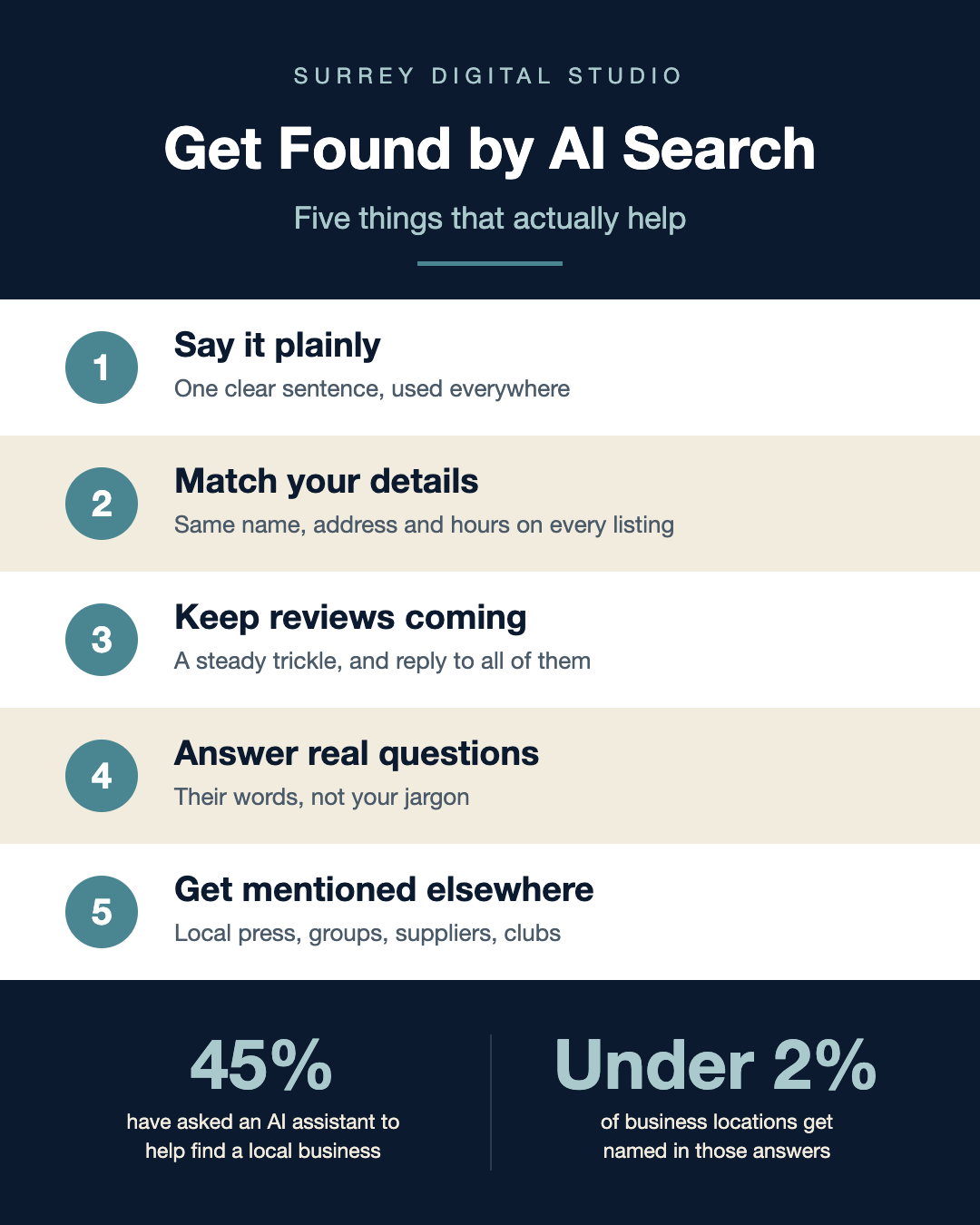 How Do I Get My Business Recommended by ChatGPT and AI Search?