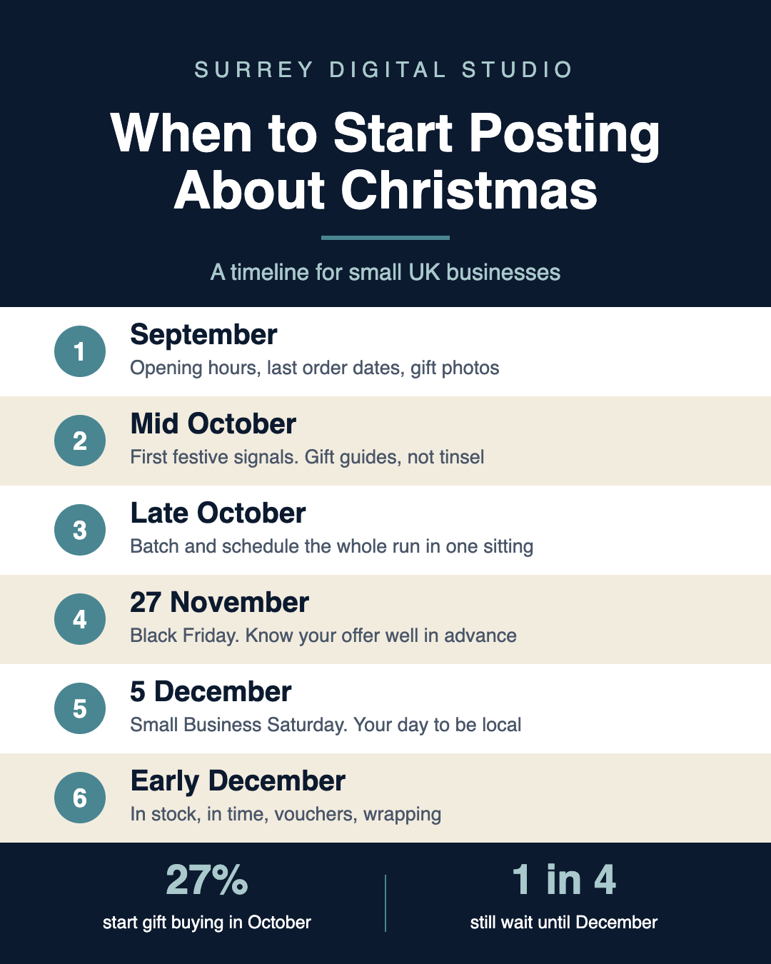 When Should I Start Posting About Christmas?