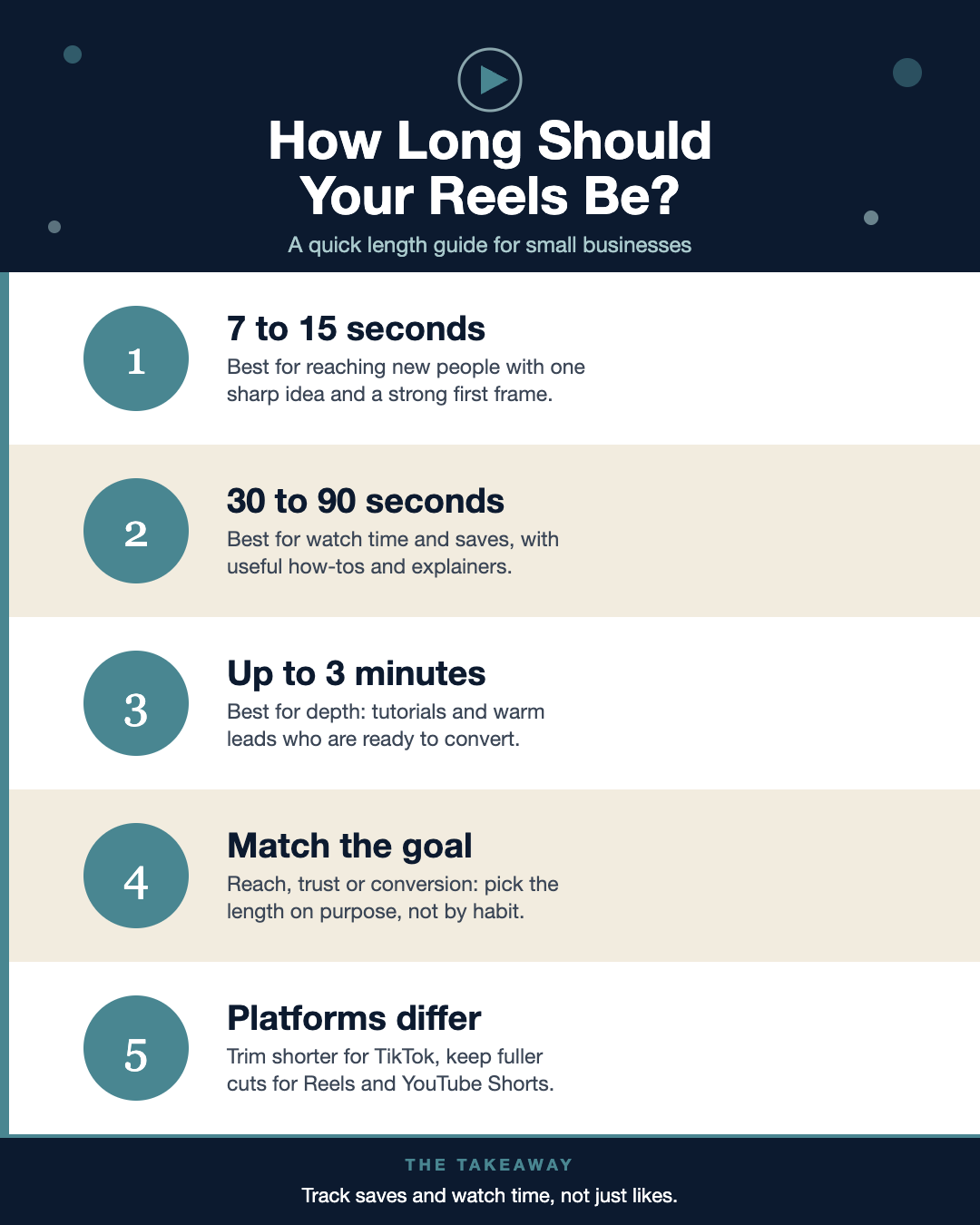 How Long Should My Instagram Reels Be?