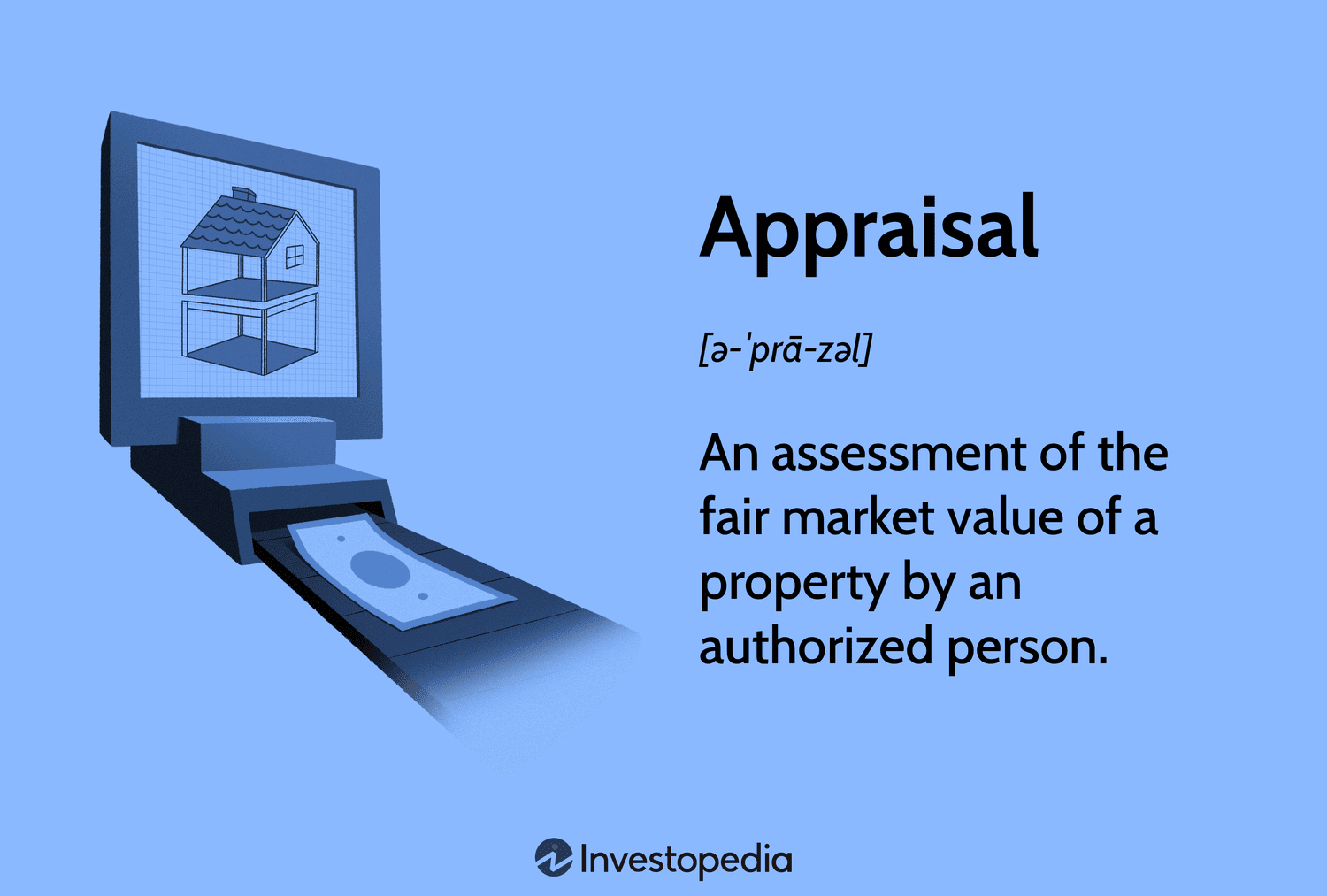Graphic graphic showing the definition of an appraisal as an assessment of fair market value of a property by an authorized person.
