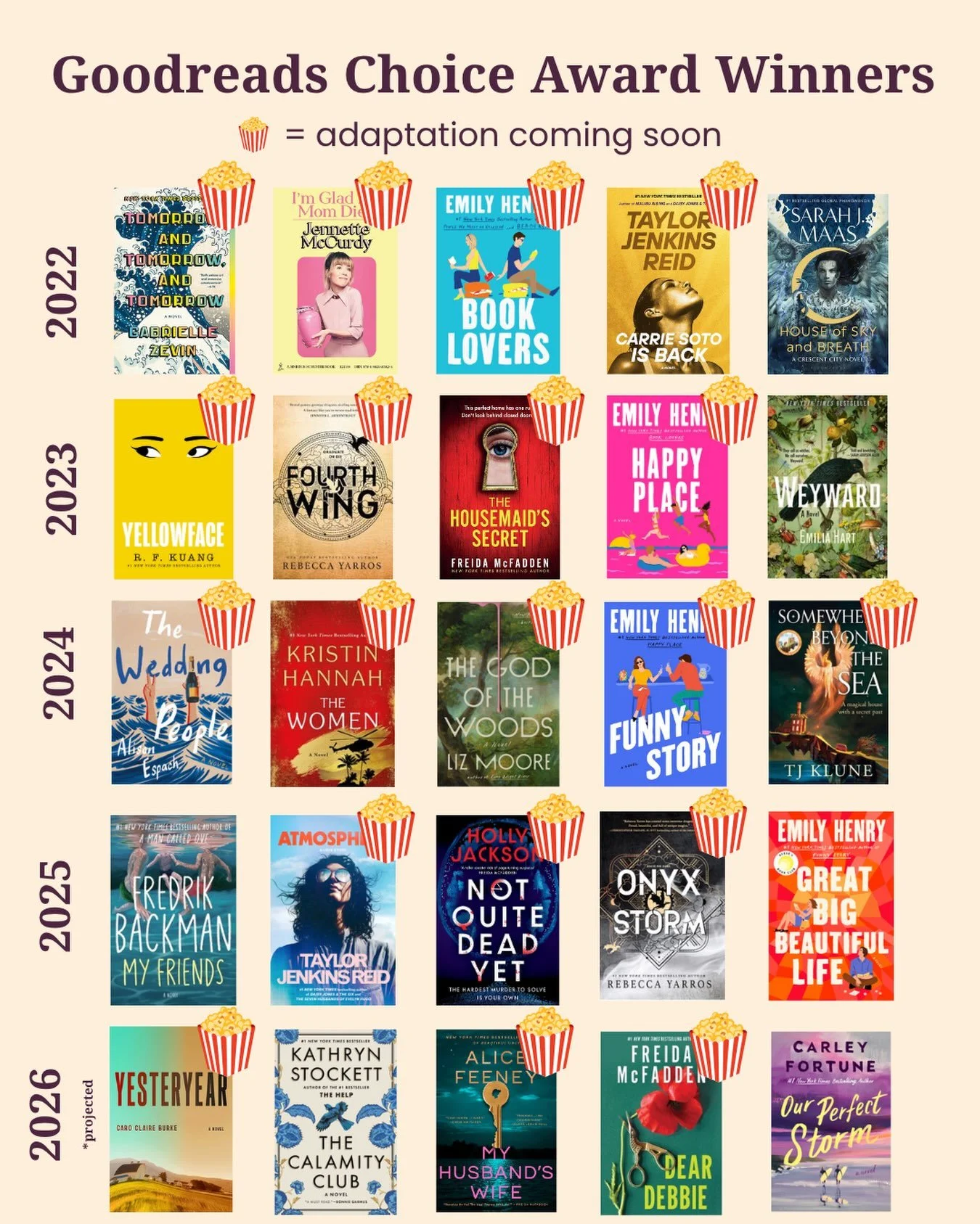 Grab your popcorn, people. We&rsquo;ve got a LOT of adaptations coming our way! Which book do you need to read before the TV show/movie comes out? #bookish #bookstagram #bookadaptations #goodreads