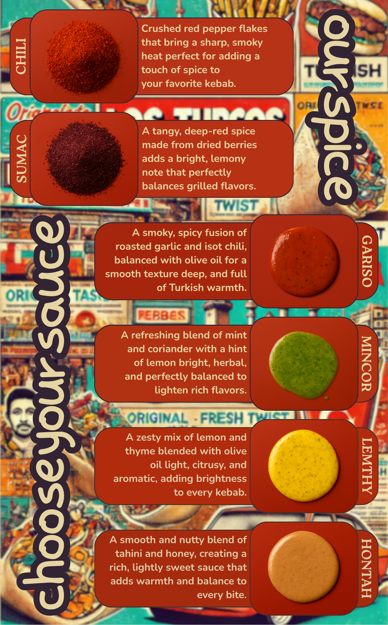 An infographic showcasing different types of spices used in kebabs, including crushed red pepper flakes, sumac, garisco, minced herbs, and honey-tahini sauce, with detailed descriptions of each spice's flavor and purpose.