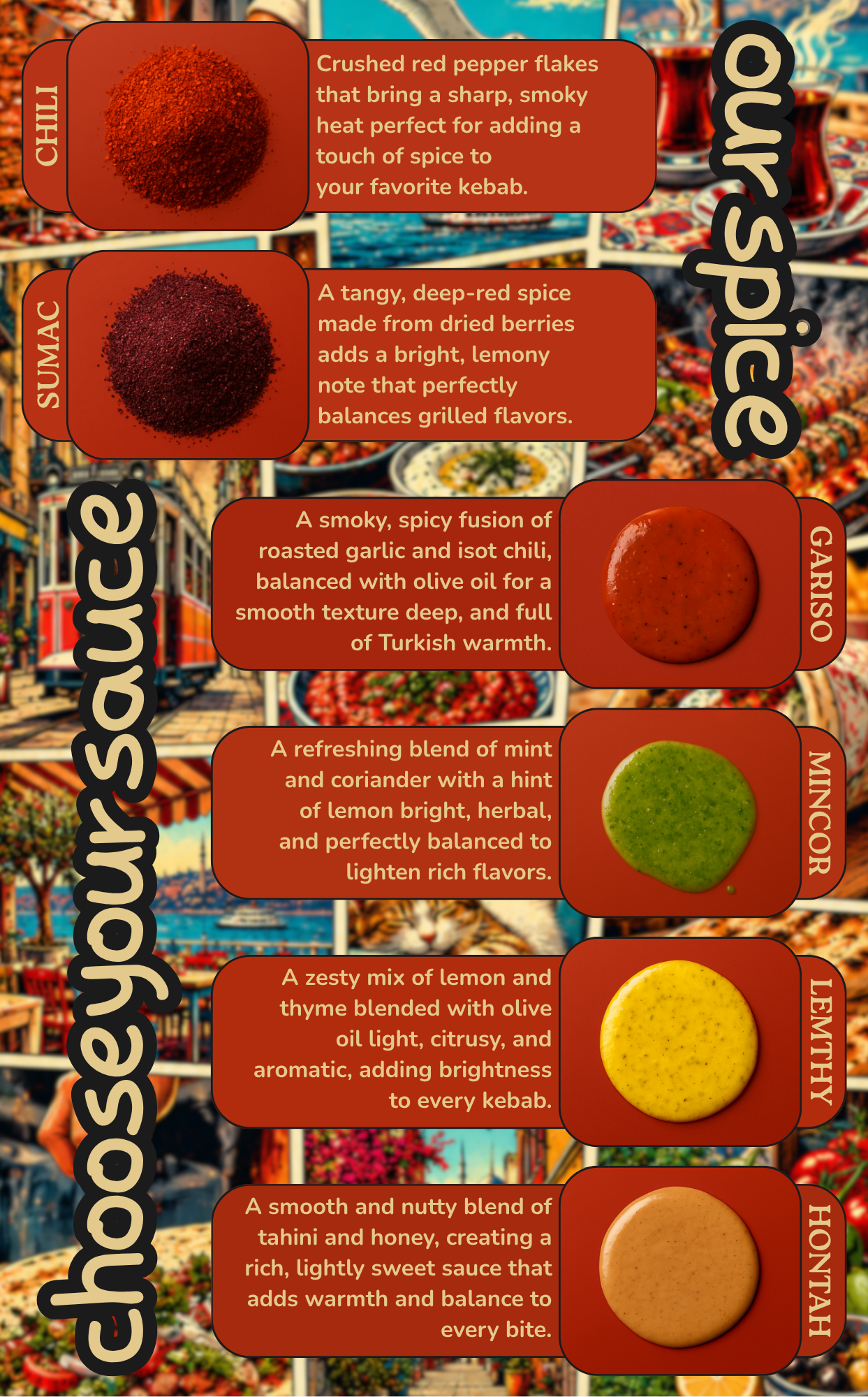 An infographic showcasing different types of spices used in kebabs, including crushed red pepper flakes, sumac, garisco, minced herbs, and honey-tahini sauce, with detailed descriptions of each spice's flavor and purpose.