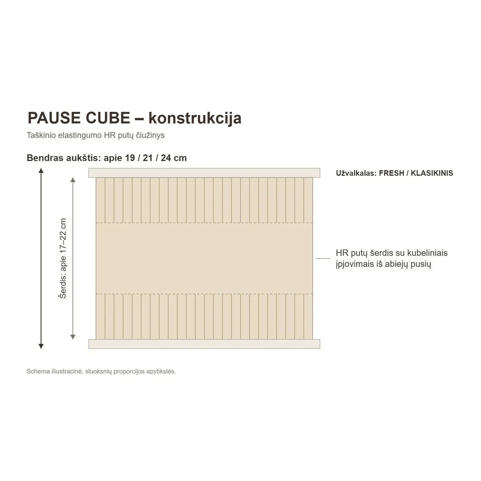 PAUSE CUBE – konstrukcija ir medžiagos