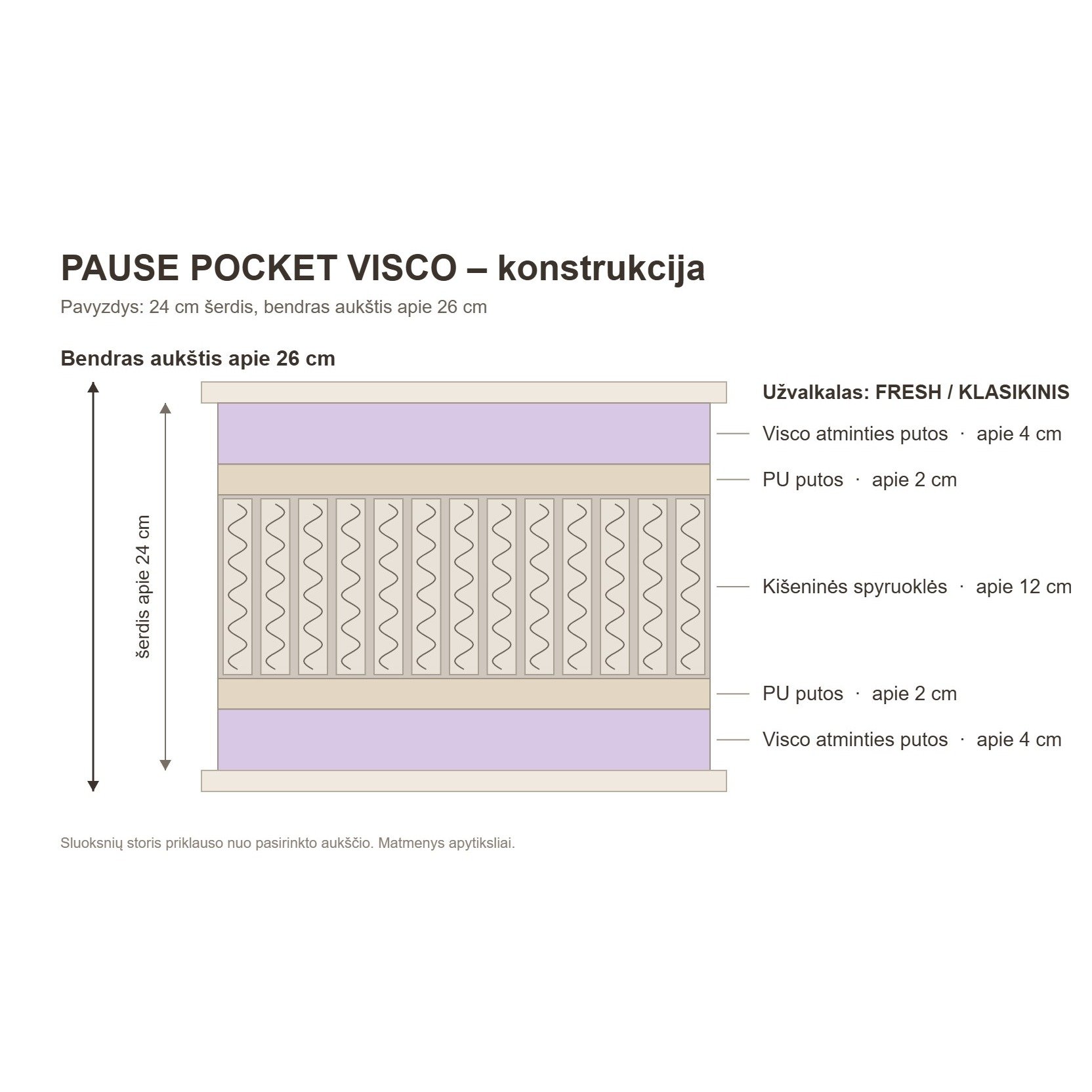 PAUSE POCKET VISCO – konstrukcija