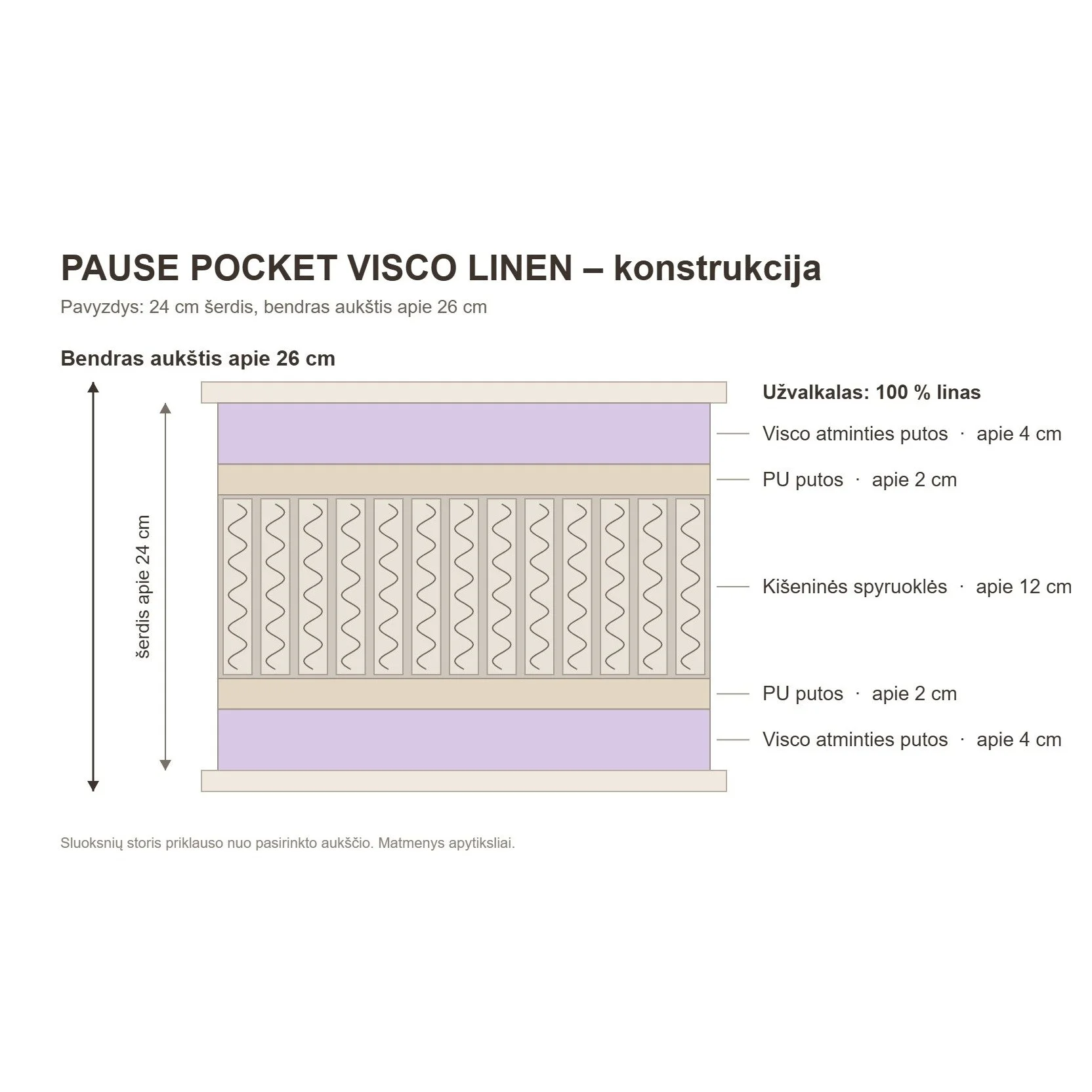 PAUSE POCKET VISCO LINEN – konstrukcija