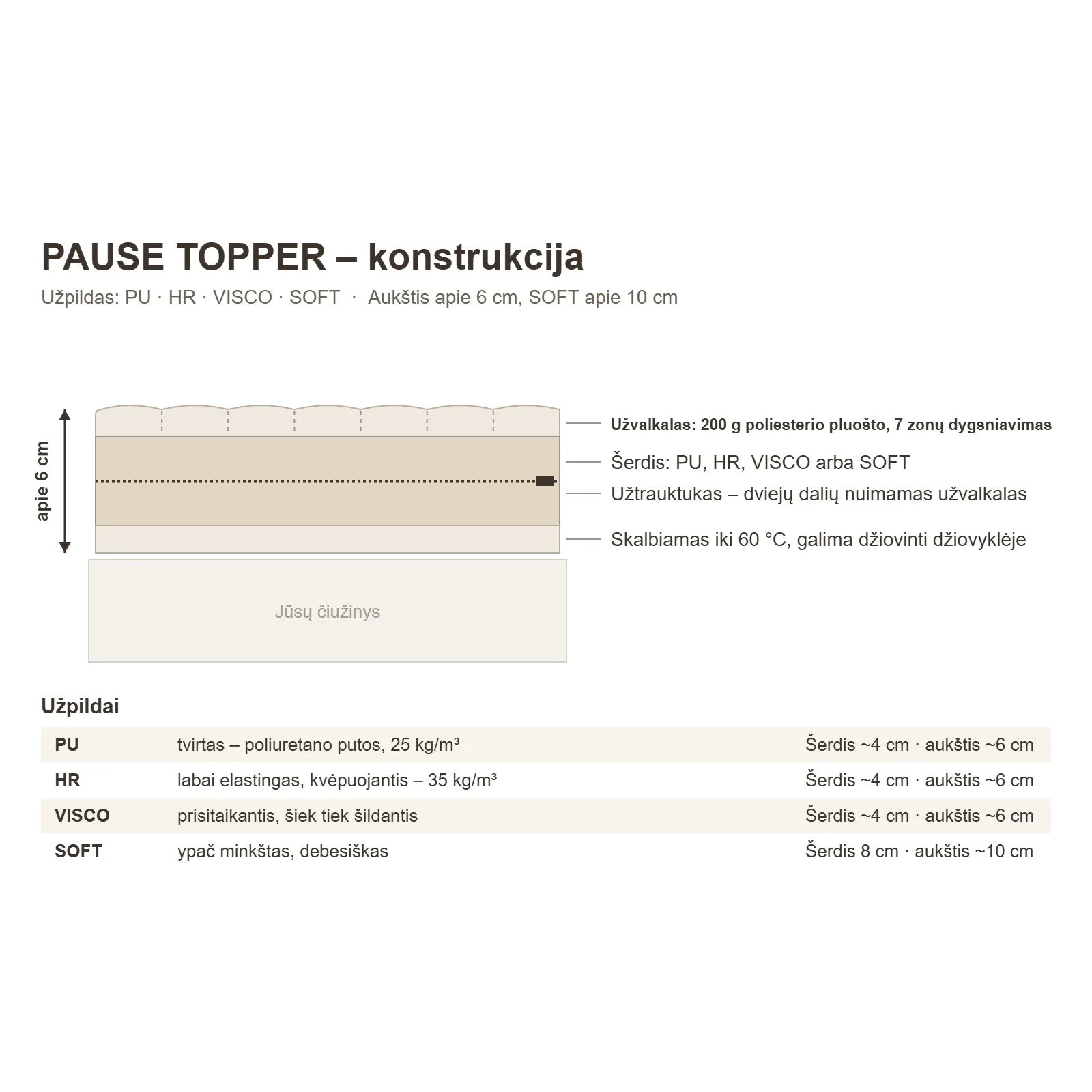 PAUSE TOPPER – konstrukcija ir užpildai