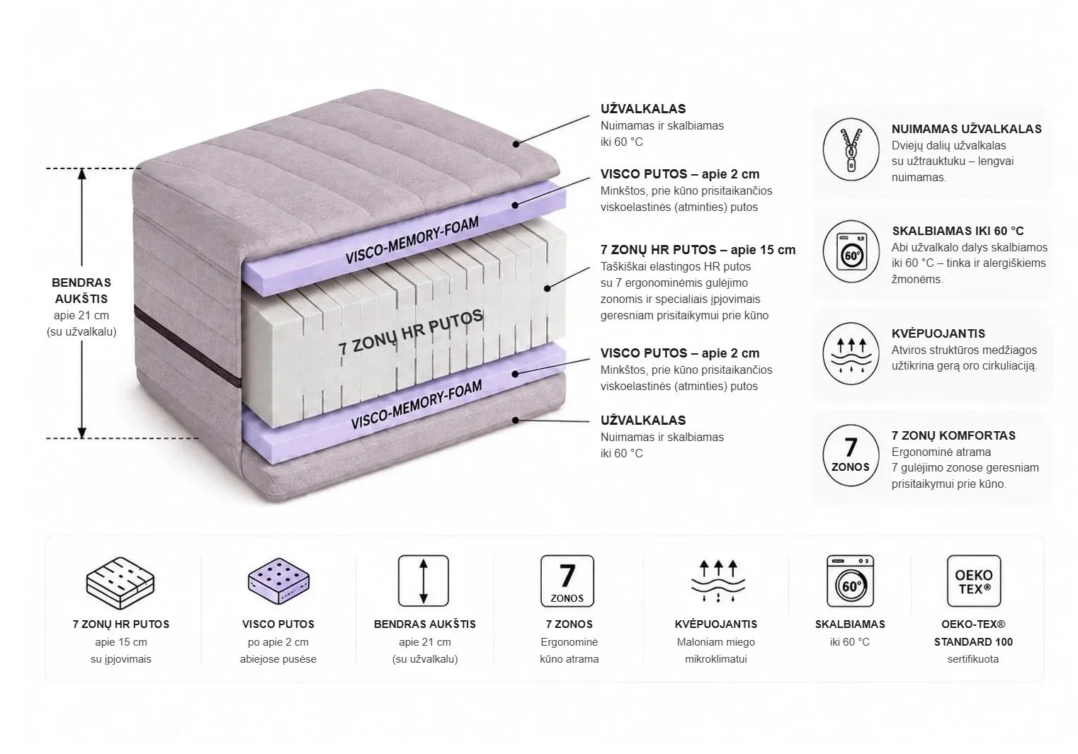 VISCO CARE LINEN – čiužinio konstrukcija ir medžiagos