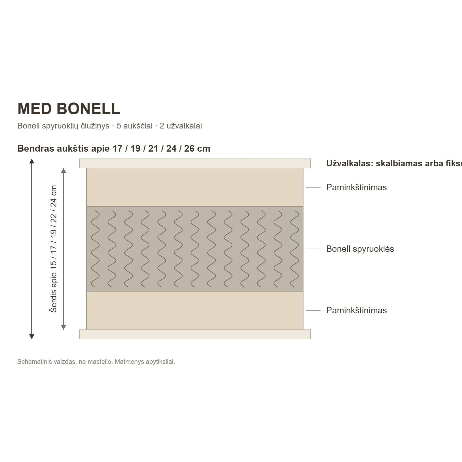 MED-BONELL-konstrukcija-auksciai.jpg