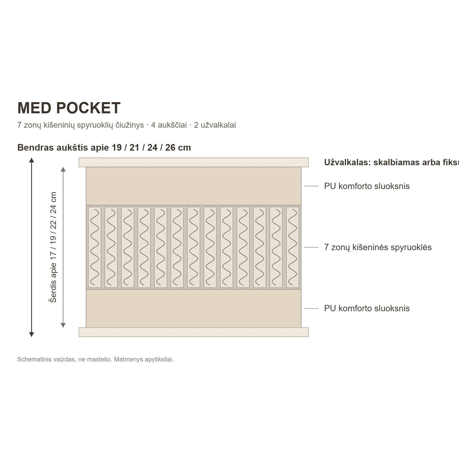 MED-POCKET-konstrukcija-4-auksciai.jpg