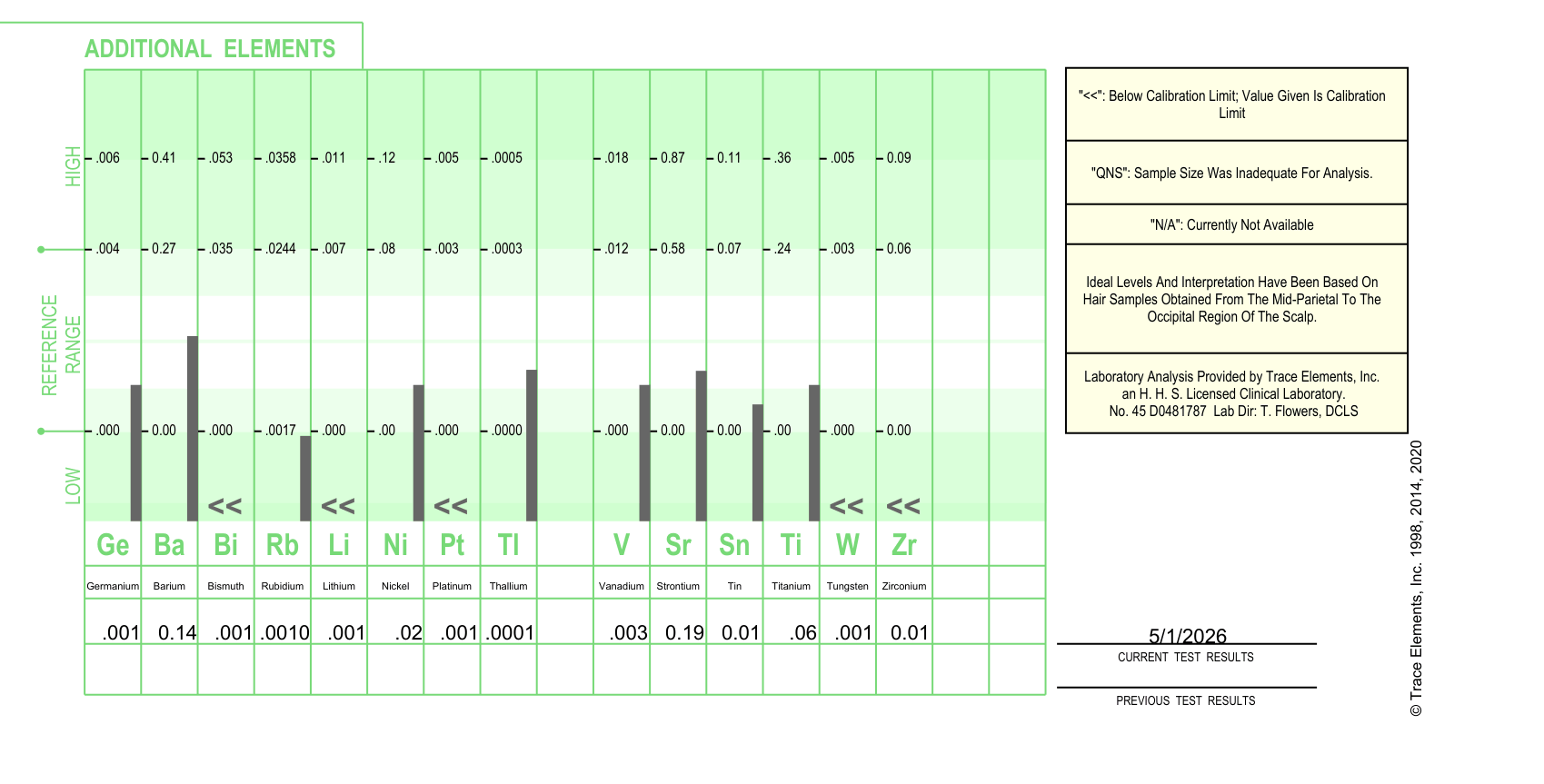 HTMA+Example-1.png