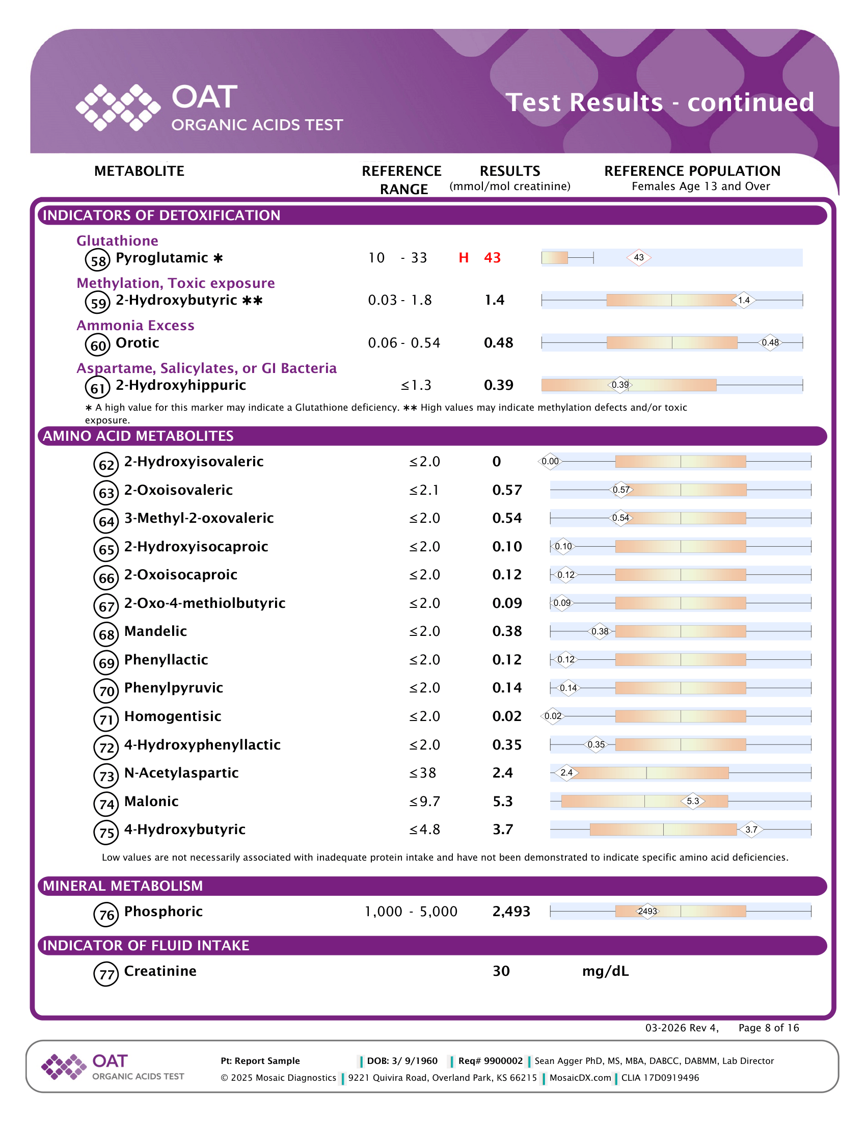 MDX_Report_OAT_ENG-08.png